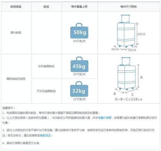 客机舱内行李架起火;客舱行李架失火处理流程