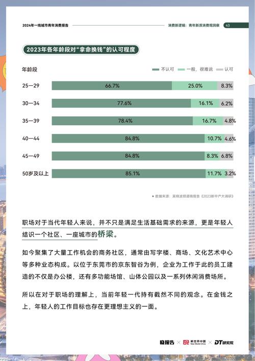 年轻人10个消费热点;年轻人的消费热点