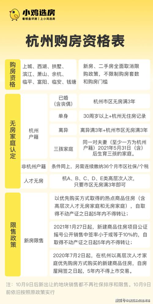 南京取消商品房限售;南京取消限购令2021