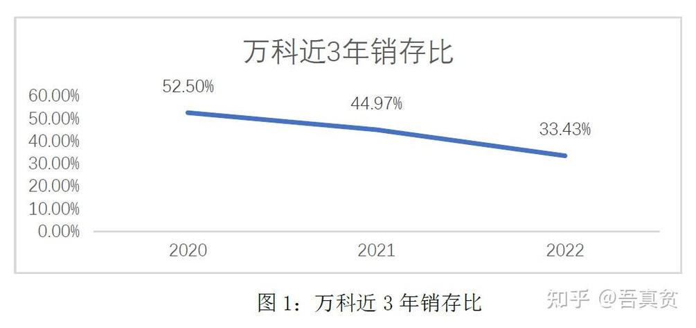 万科营收超3400亿元;万科营收超3400亿元的企业