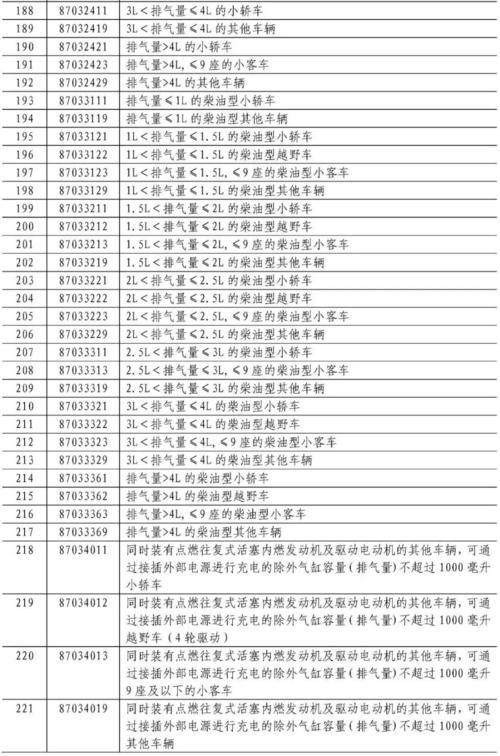 欧盟关税反击清单;欧盟关税反击清单文件曝光