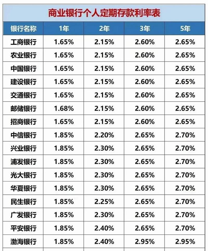 存款利率0字头时代,存款利率0字头时代 钱放哪收益高
