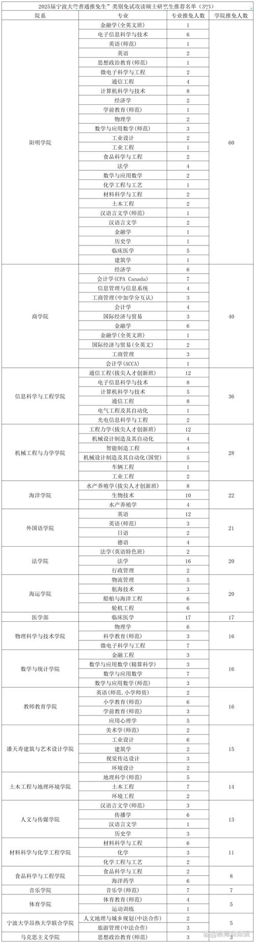 2025年5月27日 第5页