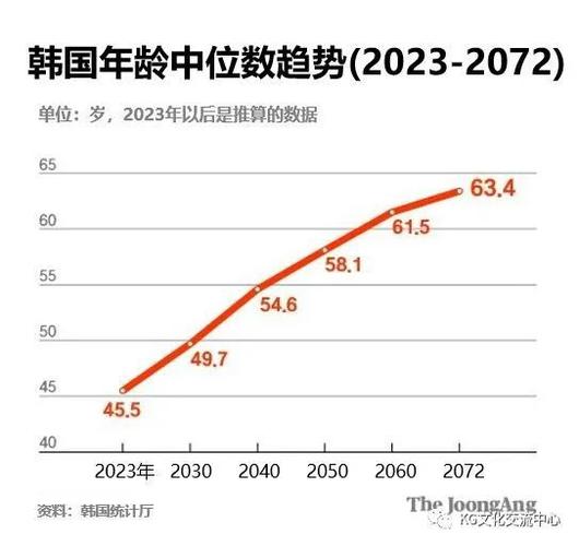 韩国生育率上升,韩国生育率上升的原因