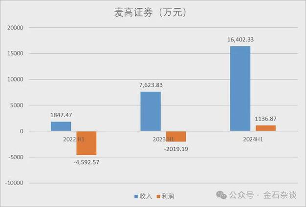 基金或迎退休高峰期,基金公司退休年龄