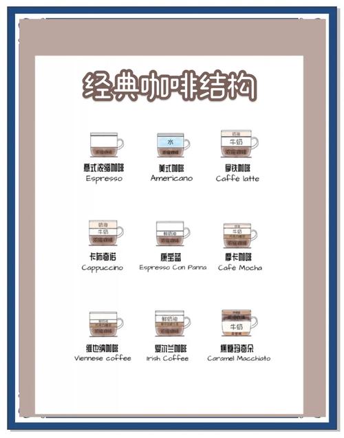 800元咖啡成本仅1元,咖啡成本价多少